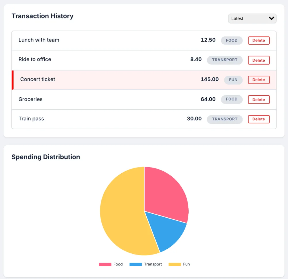 Expense Visualizer showing a transaction list and a spending pie chart
