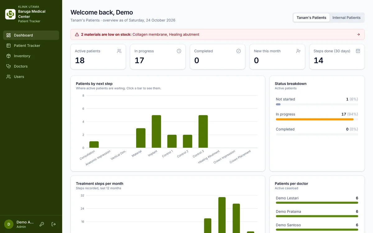 Patient Tracker dashboard with KPIs and charts, shown with demo data